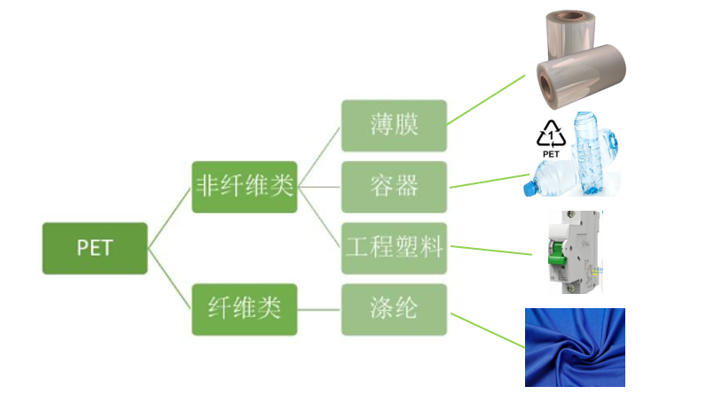 Plastic Materials Section: PCTG and PC look similar, yet they are not born of the same mother.