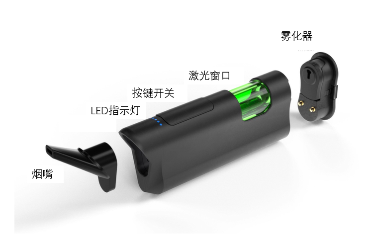 激光加热技术在CBD雾化器上的应用