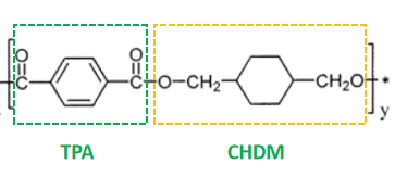 Plastic Materials Section: PCTG and PC look similar, yet they are not born of the same mother.