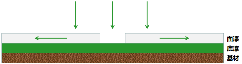 Valuable Insights | Solutions for Water-based Crackle Paint