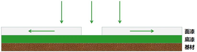 The Principles of Frosted Paint Technology and Its Application in Aluminum Alloy E-cigarette Casings