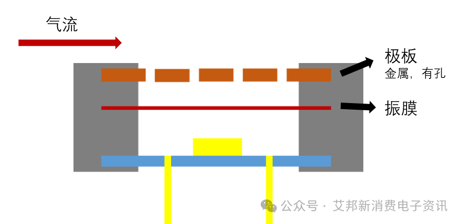 Future Trends in E-cigarette Microphones: Silicon Mics and Supplier Overview