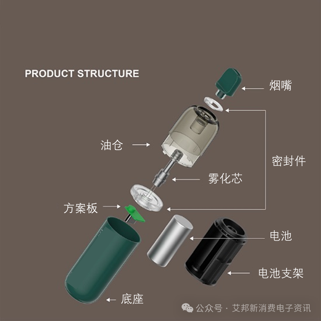 Analysis of Electronic Cigarette Structure