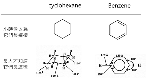 Plastic Materials Section: PCTG and PC look similar, yet they are not born of the same mother.