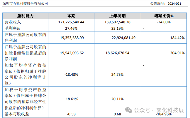 Mid-Year Review of E-cigarette Companies in 2024: SMOoRE, Wulun, Bolton, Ske, Jiayao