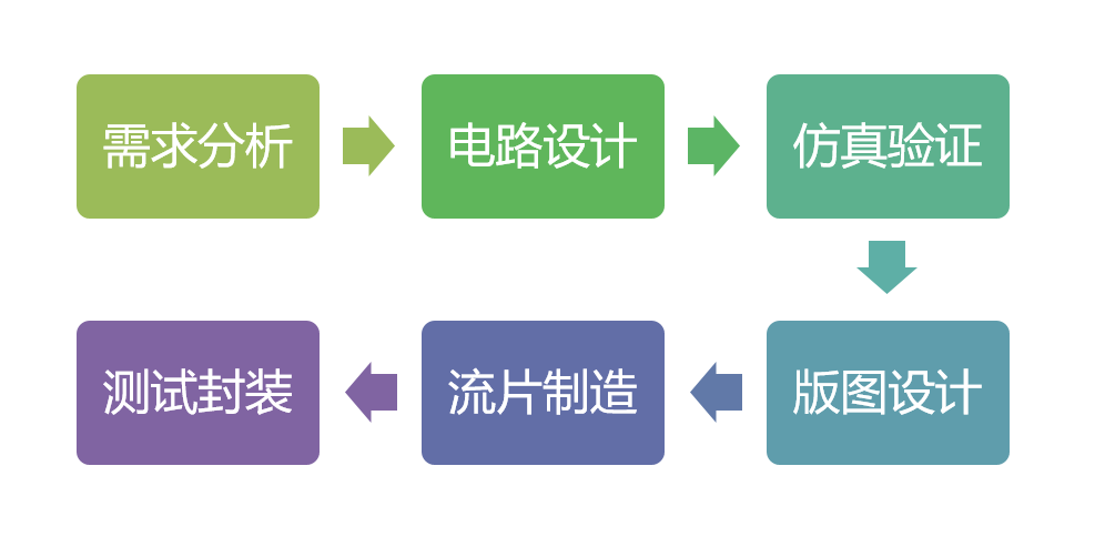 电子烟气流传感器背后的“大脑”—咪头芯片（附供应商名单）