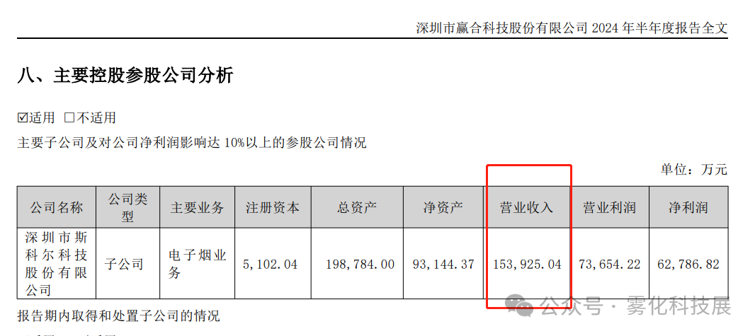 Mid-Year Review of E-cigarette Companies in 2024: SMOoRE, Wulun, Bolton, Ske, Jiayao