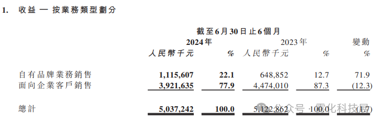 Mid-Year Review of E-cigarette Companies in 2024: SMOoRE, Wulun, Bolton, Ske, Jiayao