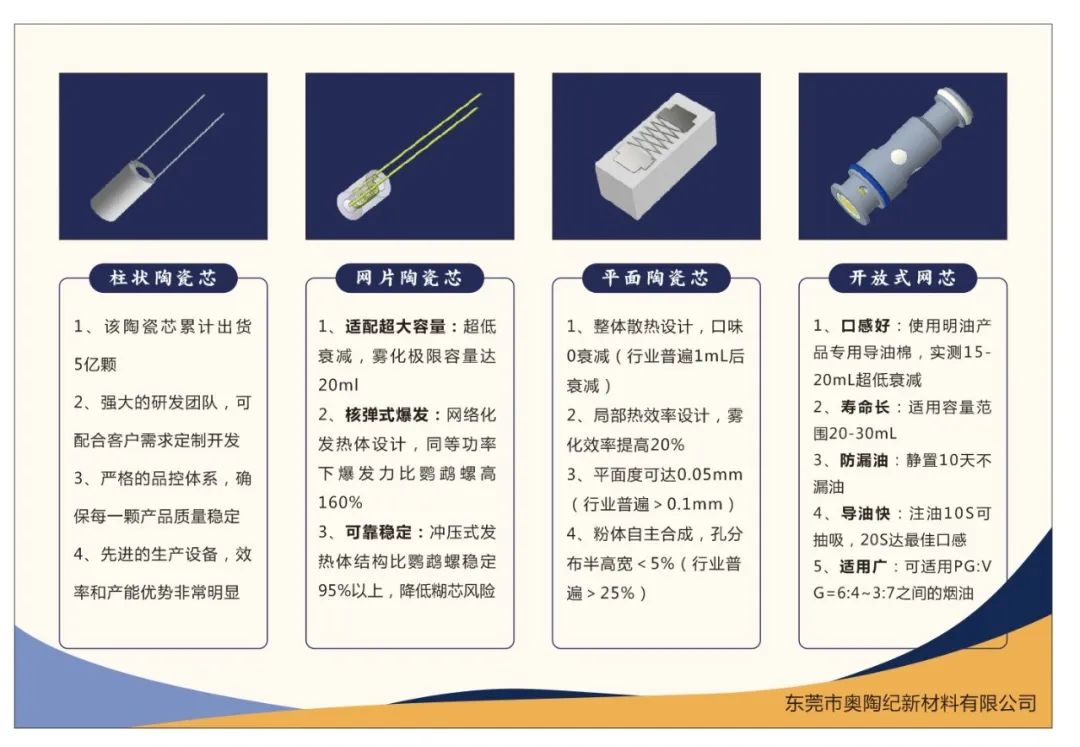 助力雾化行业 奥陶纪亮相第五届雾化物产业链展览会