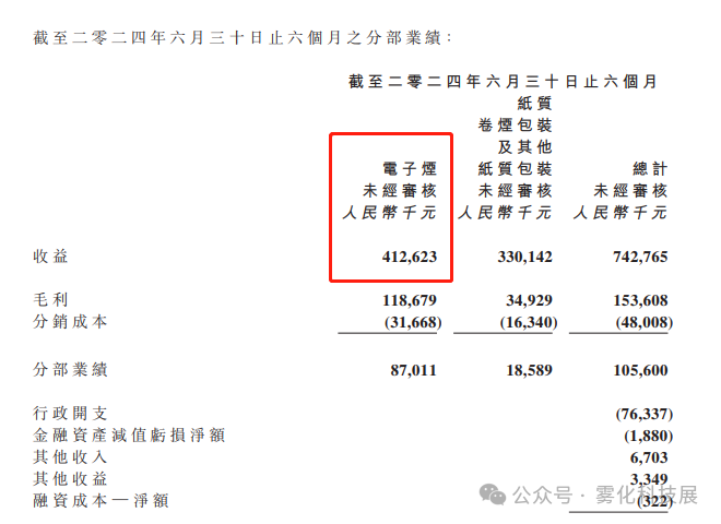 2024电子烟相关企业年中报盘点：思摩尔、五轮、波顿、斯科尔、嘉耀