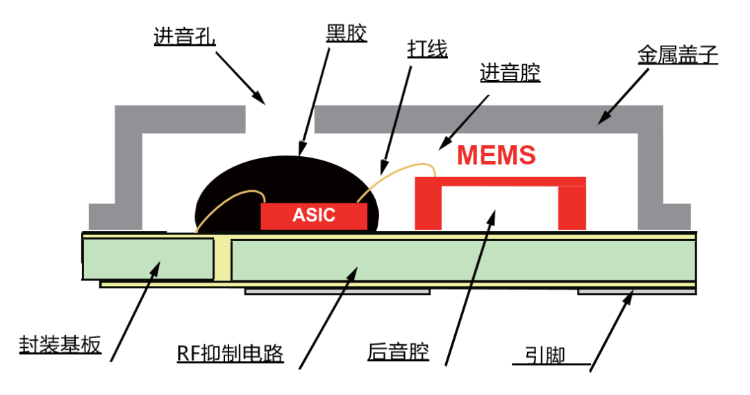 The 'Brain' Behind the E-cigarette Airflow Sensor – The Microphone Chip