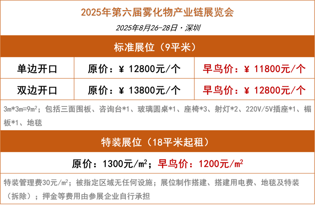 现订展位享早鸟价！第六届雾化物产业链展览会（2025年8月26-28日·深圳）