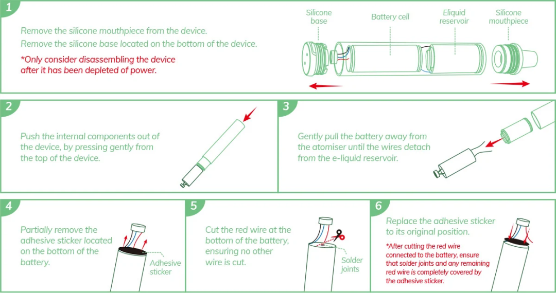 Environmental Trend: A Review of E-cigarette Cases Utilizing Paper Tube Casings