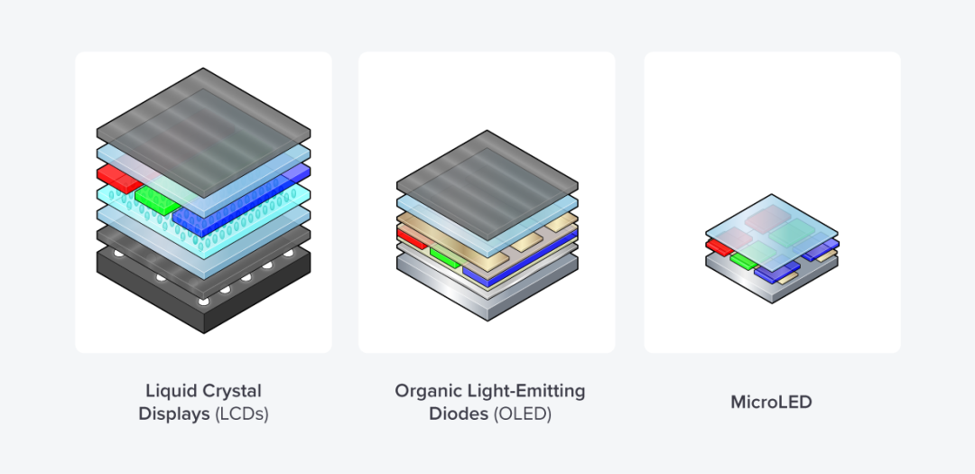 解析构成LED显示屏的最小单元——LED灯珠