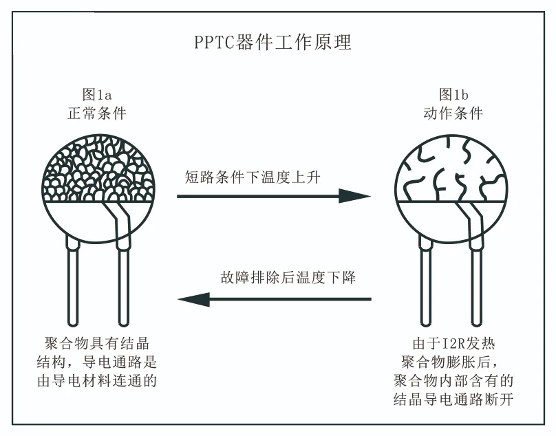 PPTC自修复保险丝在电子烟上应用