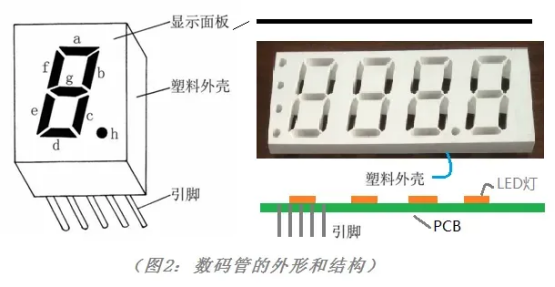 The application of LED displays in e-cigarettes.