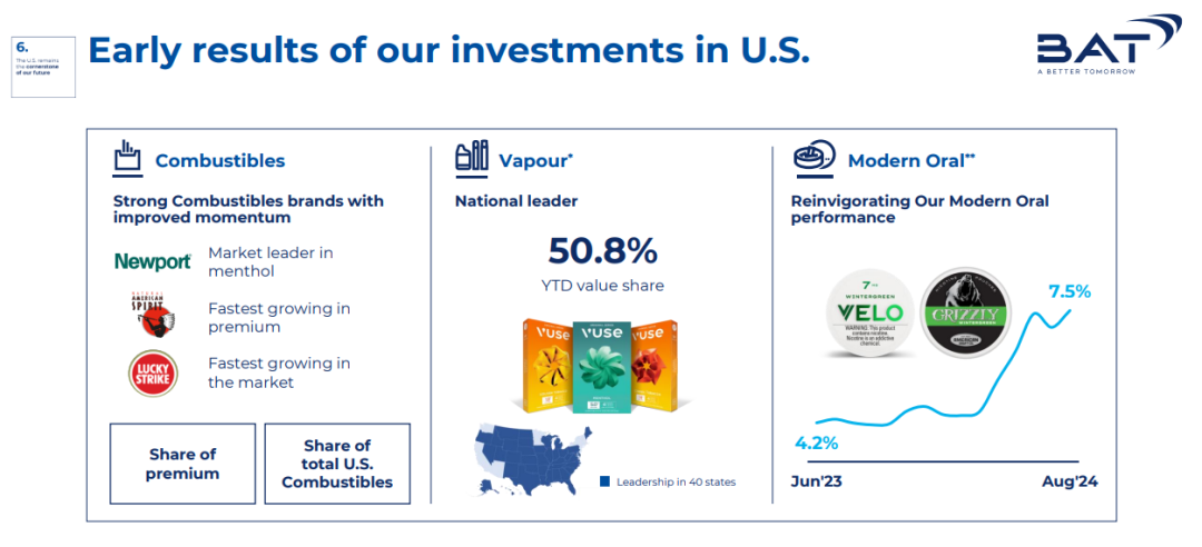 BAT:Strategic Blueprint for a Smoke-Free Future