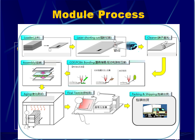 The Application of TFT Screens in E-Cigarettes