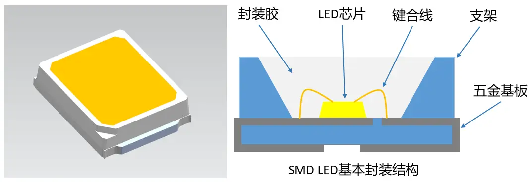 An analysis of the fundamental component of an LED display screen—the LED lamp bead.