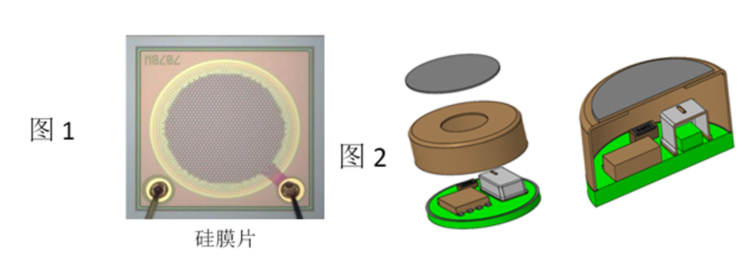 Guoke Technology Launches a New IP67 Waterproof Digital Sensor