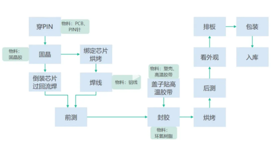 The application of LED displays in e-cigarettes.