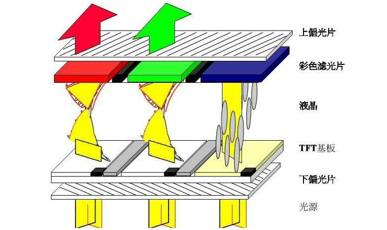 The Application of TFT Screens in E-Cigarettes