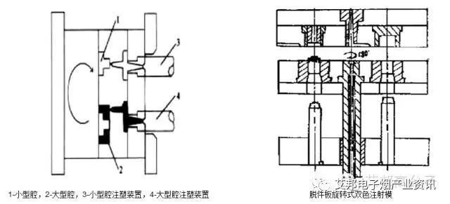 双色注塑工艺在电子烟上的应用