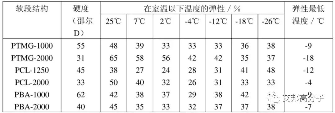 可软可硬可回收，TPU材料在电子烟上的应用分析