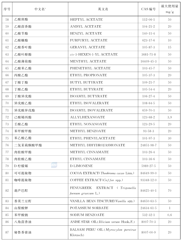 国内上市销售的电子烟产品与通过技术审评的产品信息应当保持一致