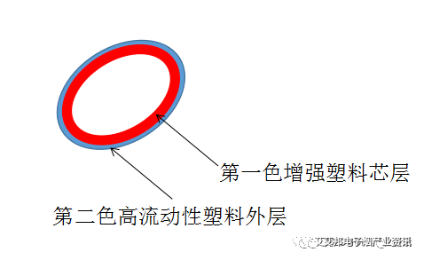 双色注塑工艺在电子烟上的应用