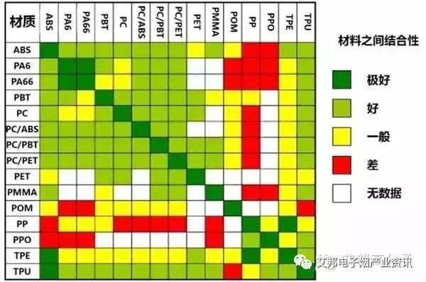 双色注塑工艺在电子烟上的应用