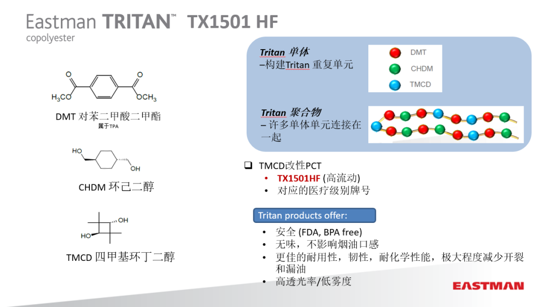 Application of PCTG materials in electronic cigarettes