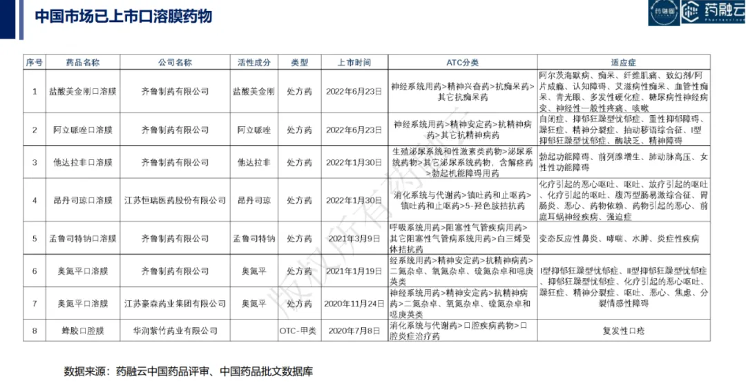 Oral film formulations: A new frontier in high-end innovative preparations.