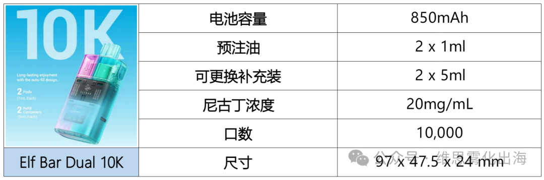 产品盘点：一次性产品大改造，合规大口数怎么玩？