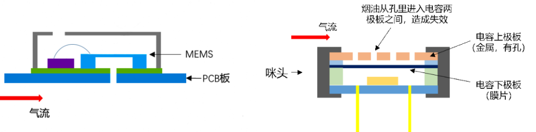 Application of MEMS sensors in electronic cigarettes