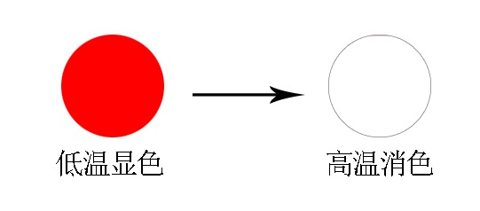 感温变色技术在电子烟上的应用探析