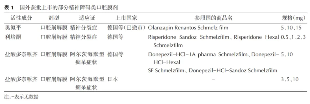 Oral film formulations: A new frontier in high-end innovative preparations.