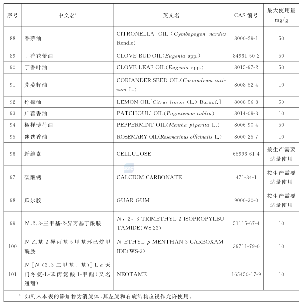 国内上市销售的电子烟产品与通过技术审评的产品信息应当保持一致