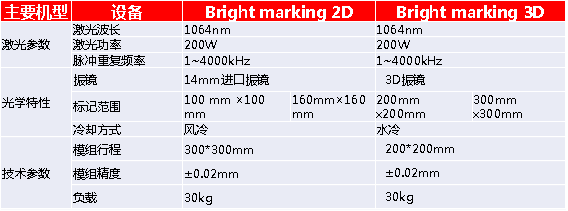 激光在铝材表面高亮镭雕的应用