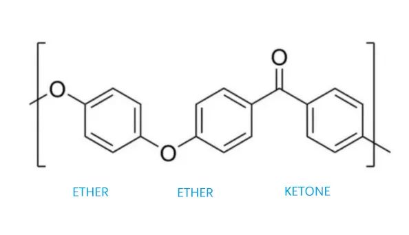 8 common plastics in electronic cigarette structural parts