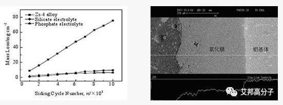 An introduction to the micro-arc oxidation process and its applications in the aesthetics of electronic cigarettes.