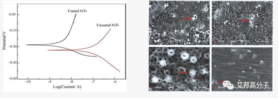 An introduction to the micro-arc oxidation process and its applications in the aesthetics of electronic cigarettes.