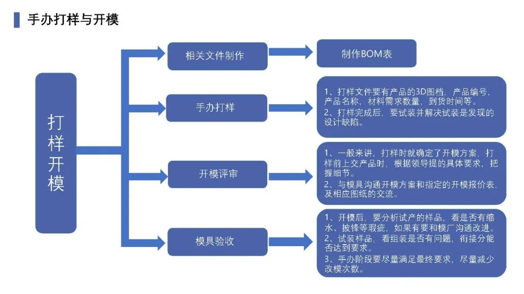 电子烟结构设计流程：从建模到量产