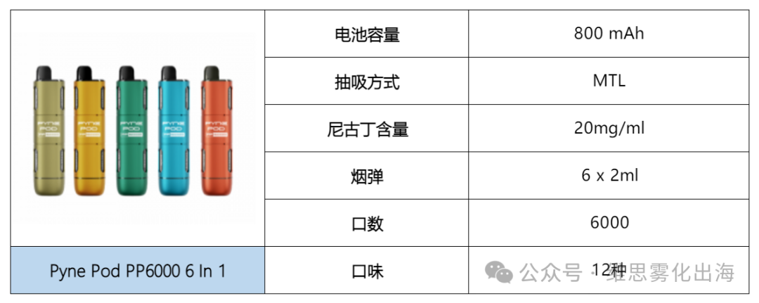 产品盘点：一次性产品大改造，合规大口数怎么玩？