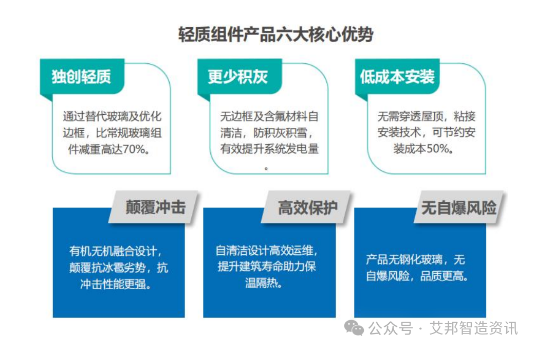 Innovative application development of fiberglass boards in the 3C field