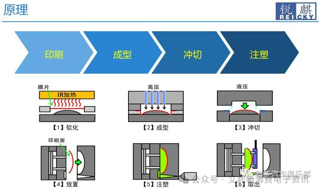 The application of optical texture technology in the aesthetics of e-cigarettes.