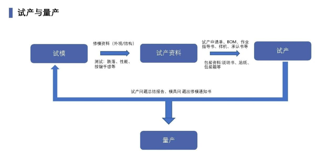 电子烟结构设计流程：从建模到量产