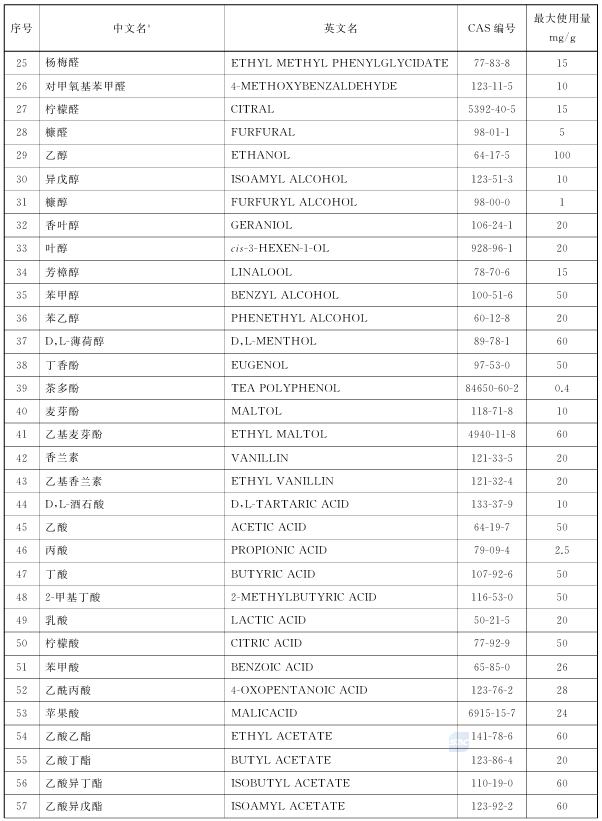 国内上市销售的电子烟产品与通过技术审评的产品信息应当保持一致