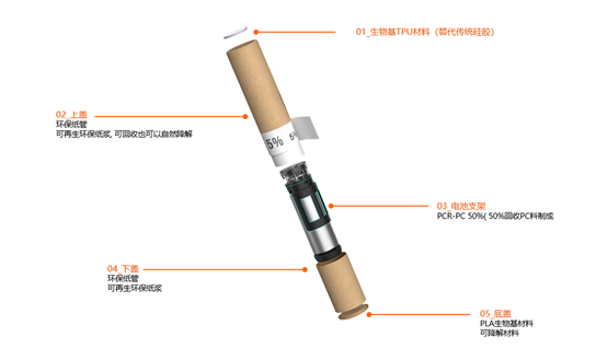 Soft, hard, and recyclable, the analysis of TPU (thermoplastic polyurethane) material applications in electronic cigarettes reveals its versatility and practicality.