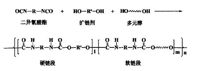 可软可硬可回收，TPU材料在电子烟上的应用分析